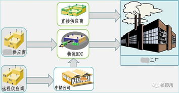 供应商产品批次管理 精准追溯工程变更与设计变更的关键抓手