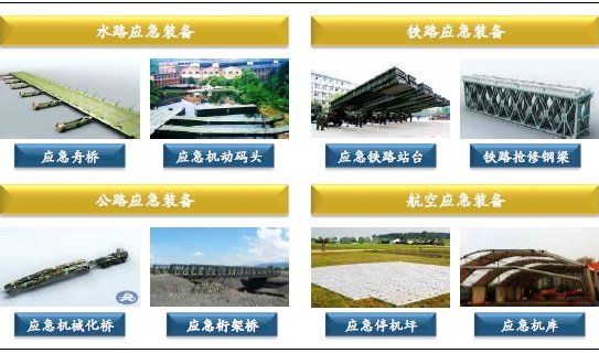 铸就战场生命线 军用应急交通工程装备的实战检验与不可替代性